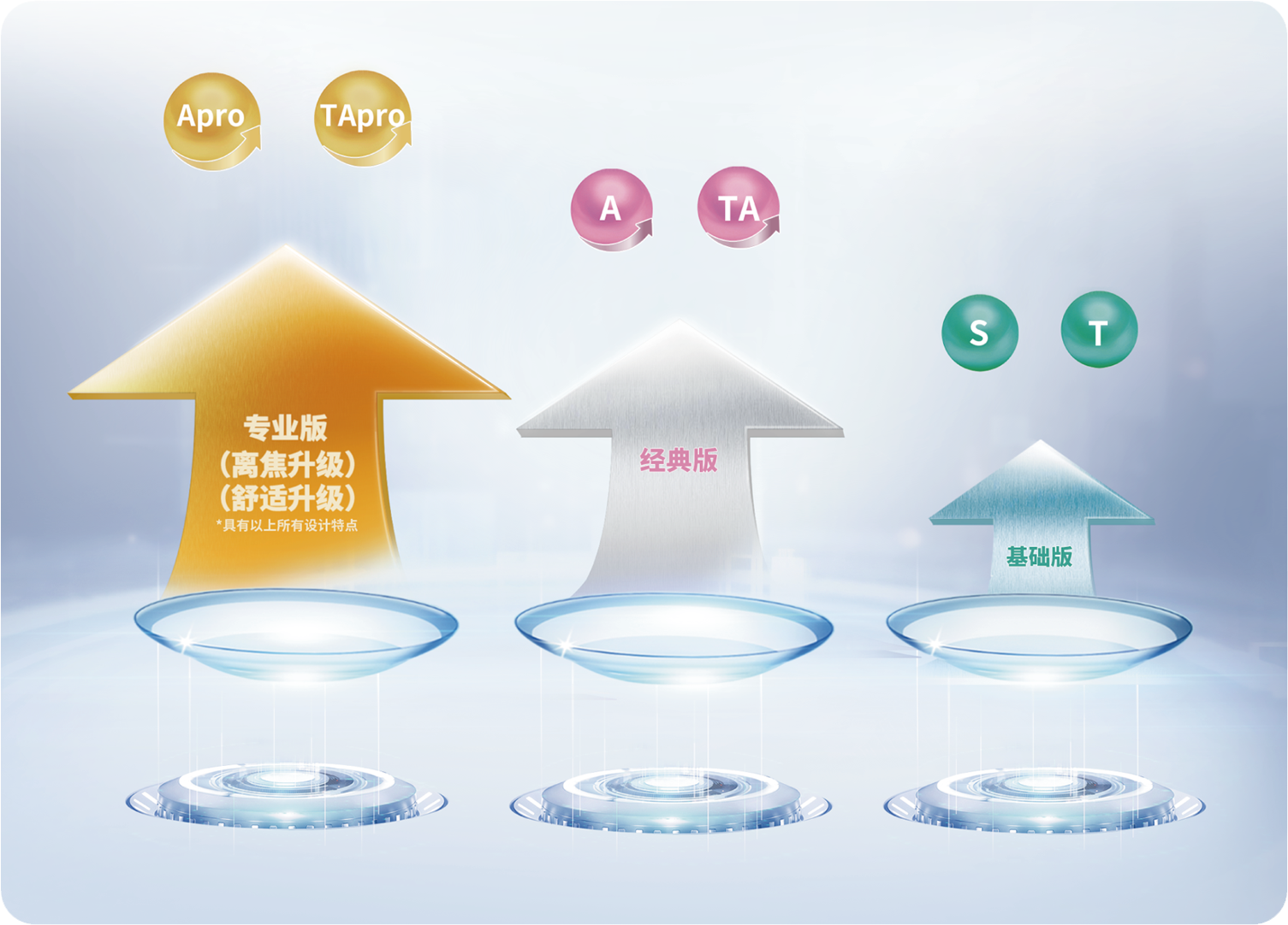 普诺瞳角膜塑形镜