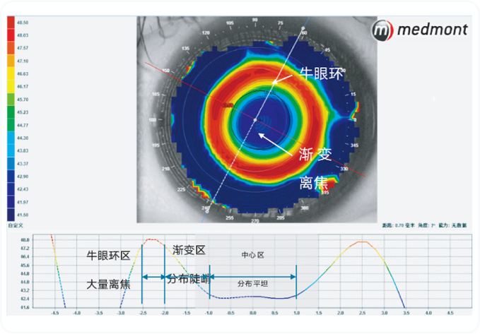 普诺瞳离焦软镜