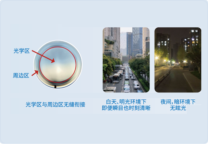 普诺瞳离焦软镜