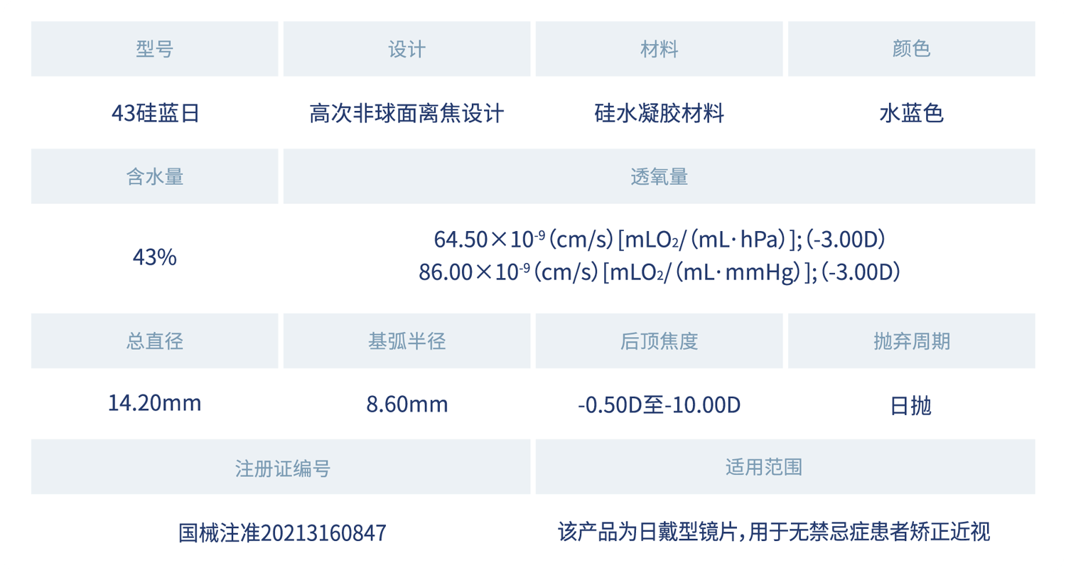 普诺瞳离焦软镜